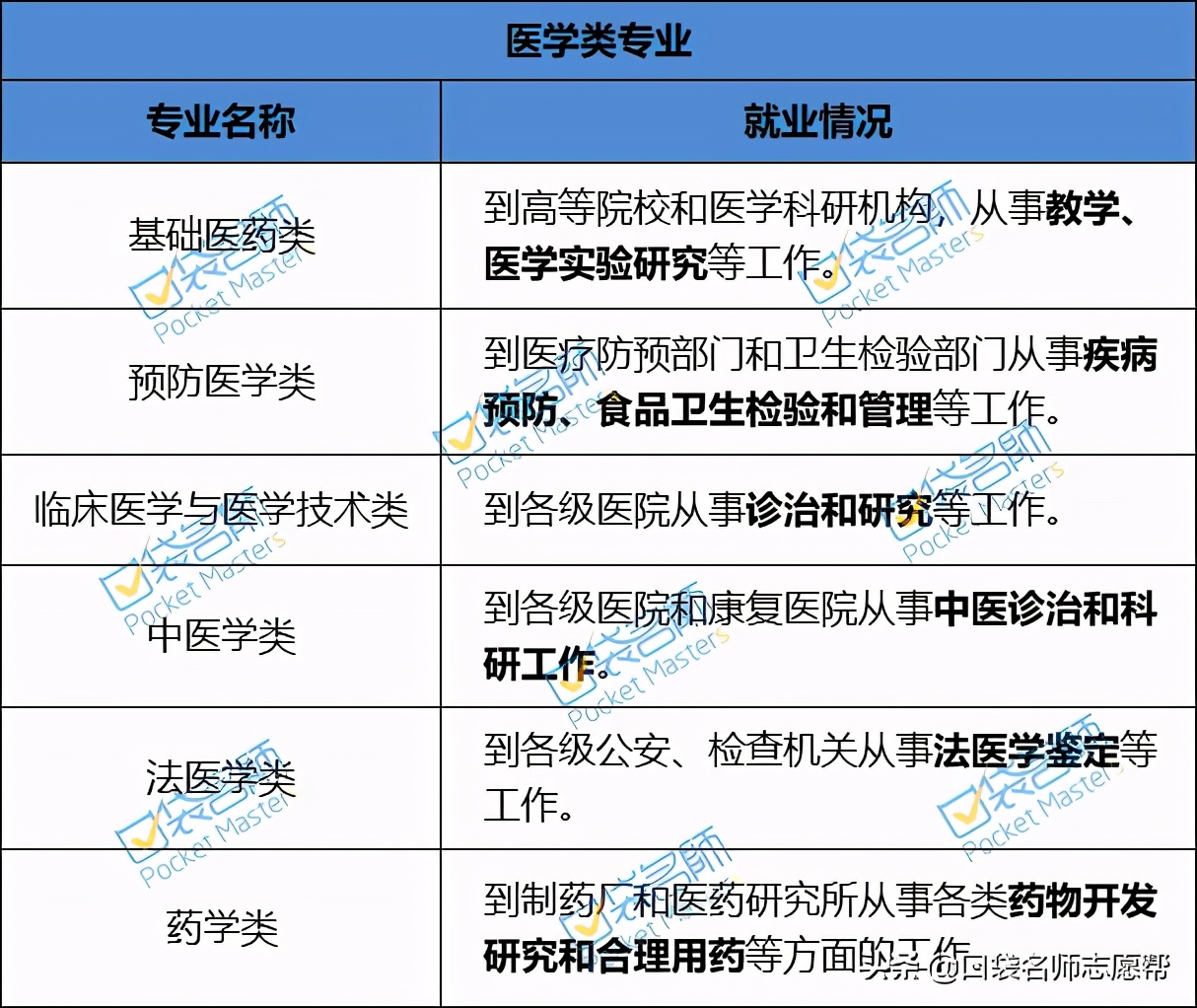 收藏！60个热门大学专业就业方向汇总，2021高考生必备