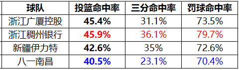 cba全华班哪个队最厉害(到底谁是CBA最强全华班？终于有答案了)