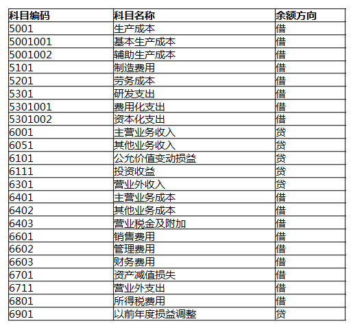 想做会计又啥也不会？整套会计入门宝典，零基础学会计也能月薪6K