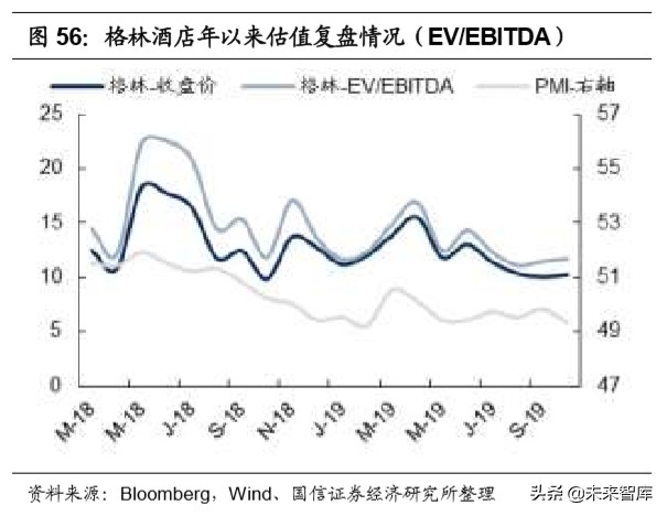 陕旅集团招聘最新消息（社会服务行业深度报告）