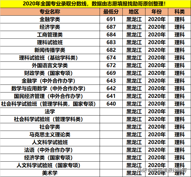 拥有9个A+学科，人文社科的顶尖院校，学霸都喜欢报考这些专业