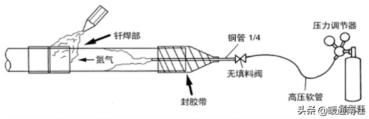 多联机空调系统铜管施工工法