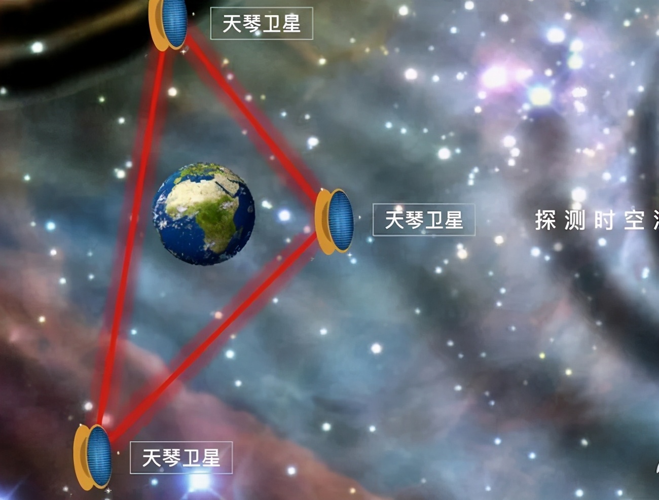 中国的引力波研究中心！宇宙最极端天体的秘密，我们来了