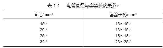 建筑工程常见质量问题防治方案之建筑电气安装工程