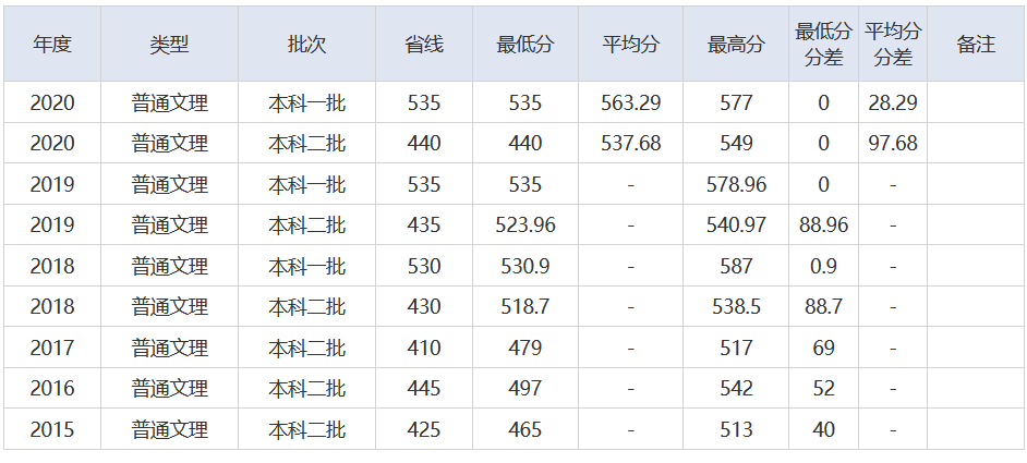 放榜了！刚刚，2021湖北省高考分数线重磅发布