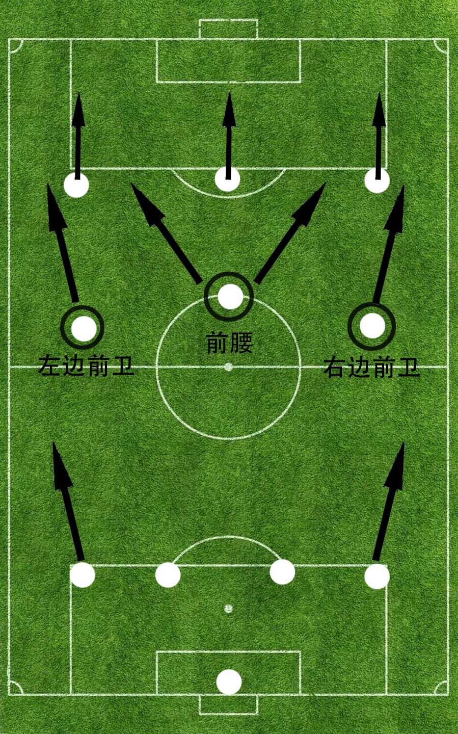 6人制足球布阵图图片