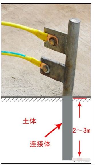 老安全员用心整理的电气安全，隐患图集（一）