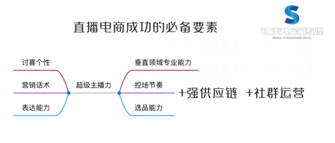 研究薇娅、辛巴、别问王爹多位知名主播，盘点成功的直播带货逻辑