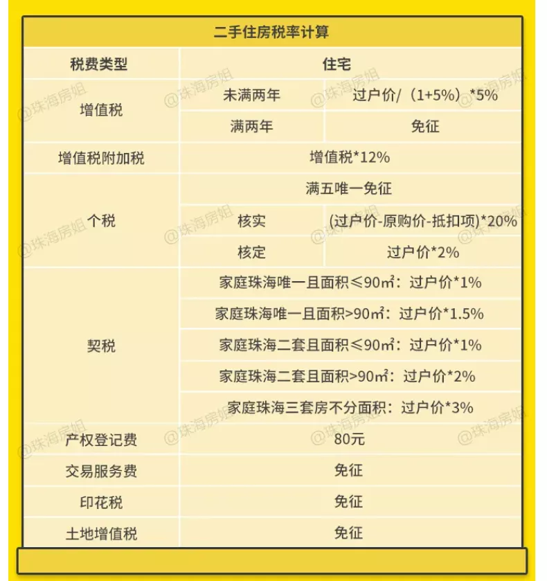 2银行涨了!新增1家停贷!珠海最新房贷利率全在这