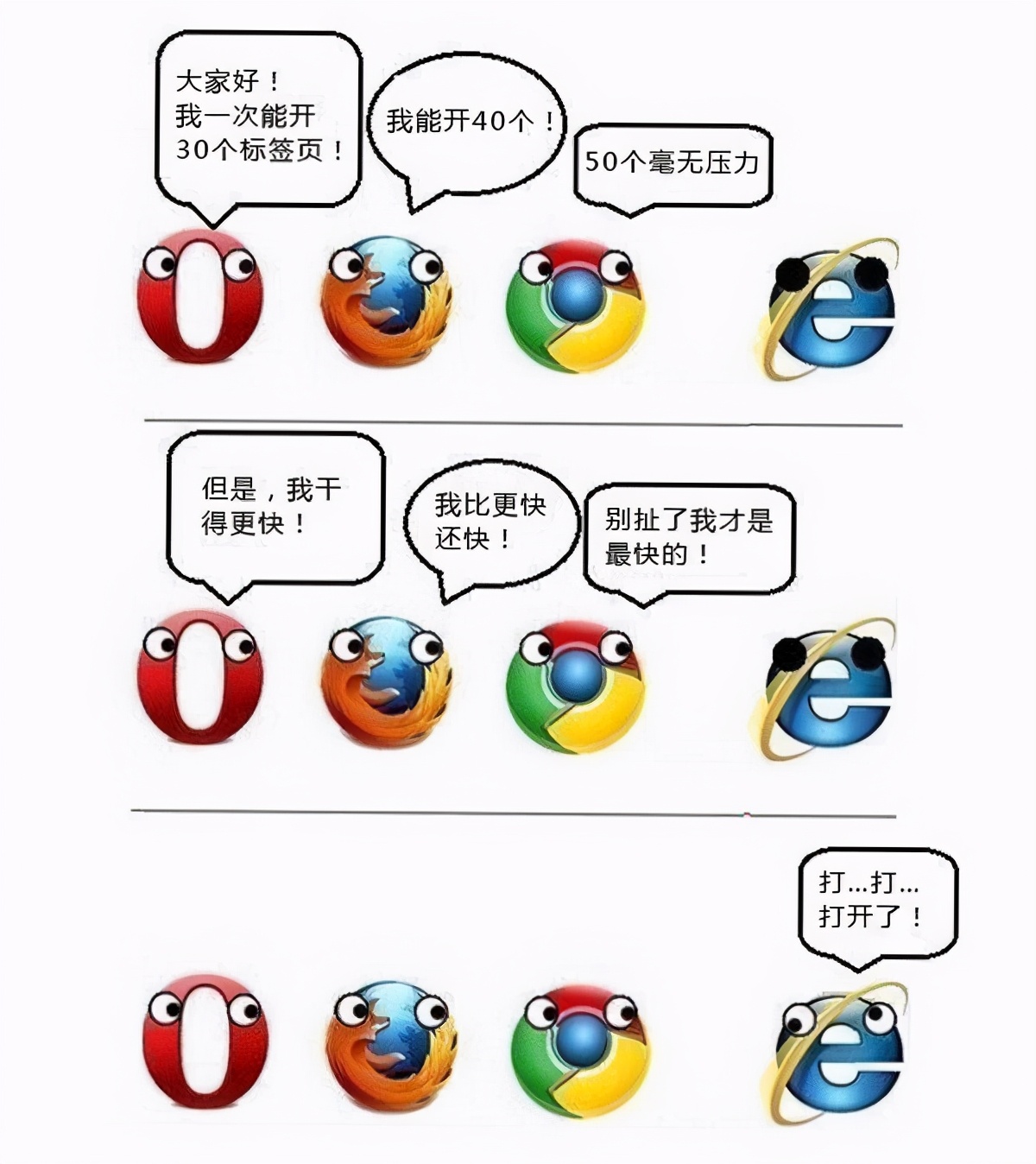 一代瀏覽器霸主，快死了