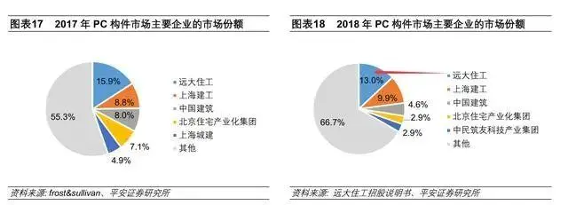 未来产业：盖房子像搭积木一样