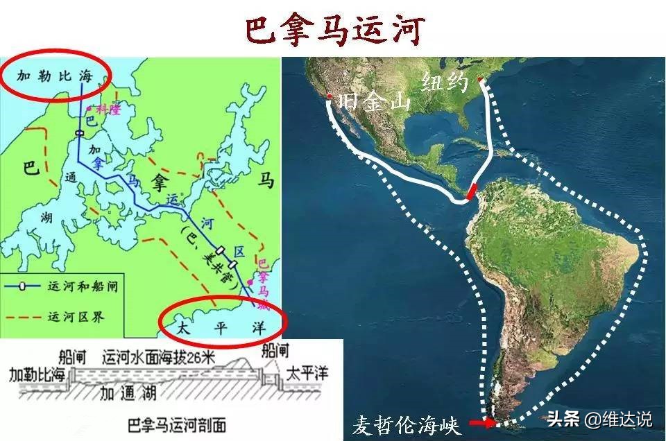 巴拿马运河连接哪两个大洋（太平洋和大西洋的咽喉要道）