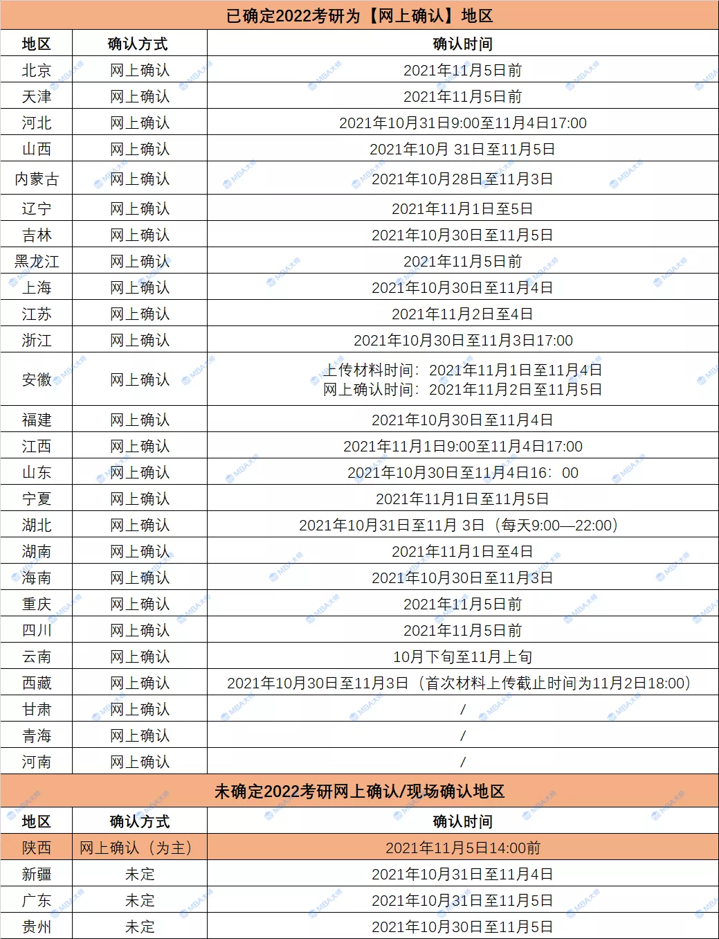 学费查询,学费查询系统