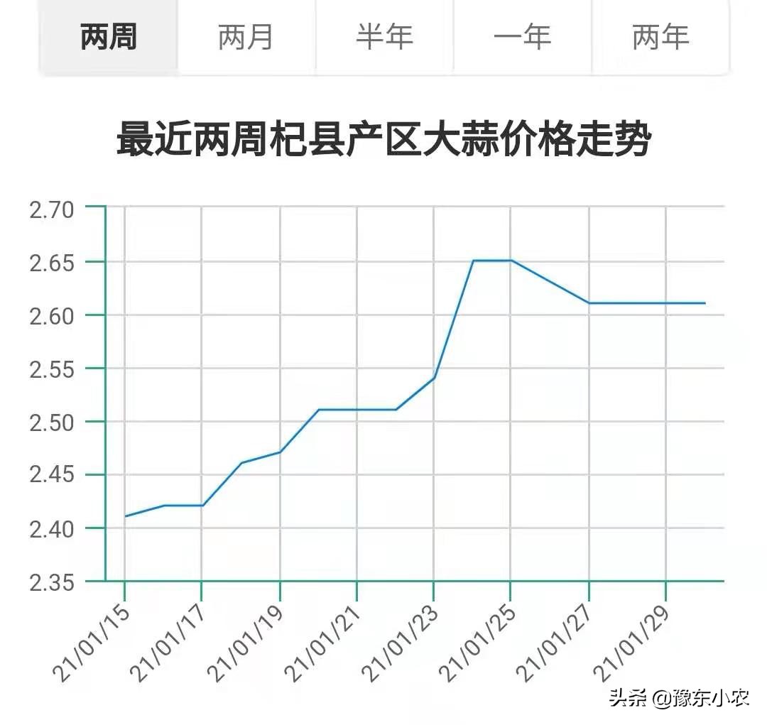 有人出资5000块一亩承包现在的大蒜苗，作为蒜农该如何抉择？