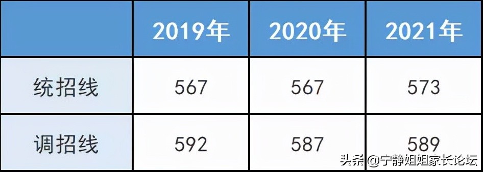 初升高家长注意！这7所公办高中，值得你关注