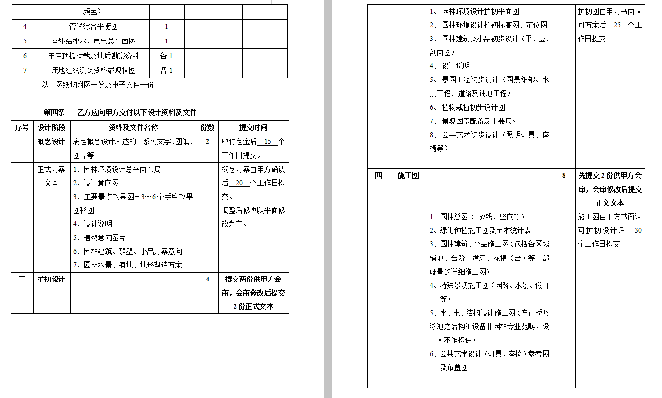 园林绿化工程专业分包合同，最终签订版，14份园林景观施工合同