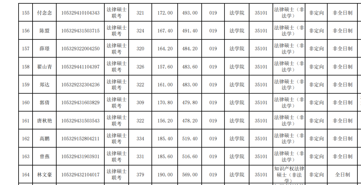 2020年湖南大学法律硕士考研报录比参考书