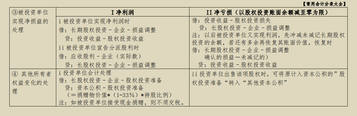 宝妈60天逆袭秘籍曝光！超详细全盘账务处理，简直是会计人的福利