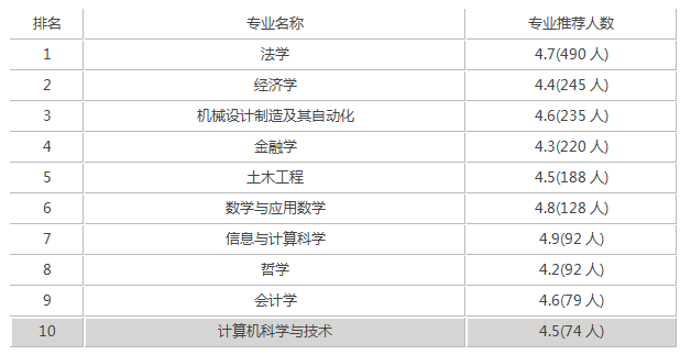 湘潭大学录取分是多少？往年录取难度大吗？