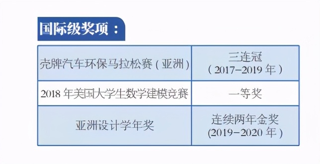 为什么要选择广州城市理工学院？