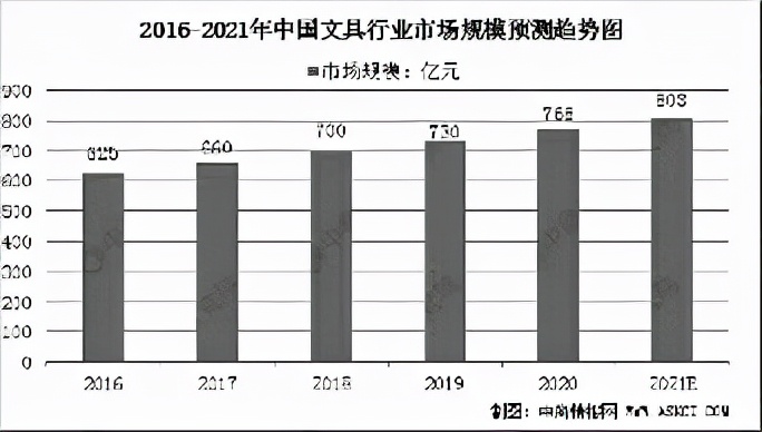 学生文具利润有多大？晨光文具告诉你毛利率达33%，看似单价低，却有800亿的市场