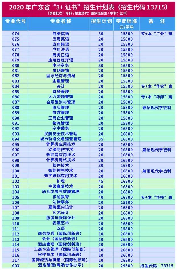 广州涉外经济职业技术学院：春招在即，选择“涉外”给你N个理由