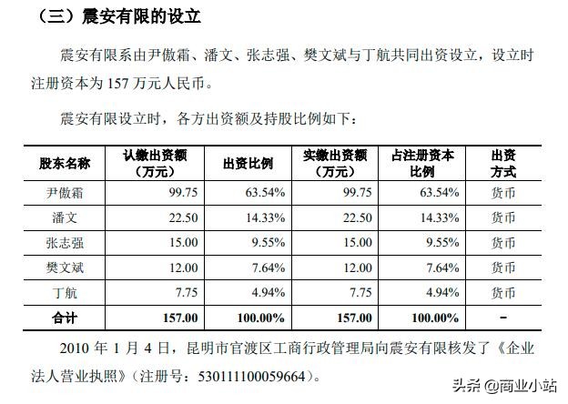 云南富豪榜前十：地产、医药、矿产 三分天下，解密国资贡献