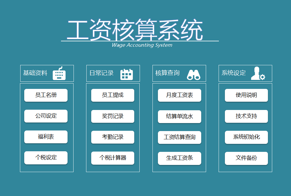 厉害了！800人公司的工资，被一个98年的会计2个小时核算完了