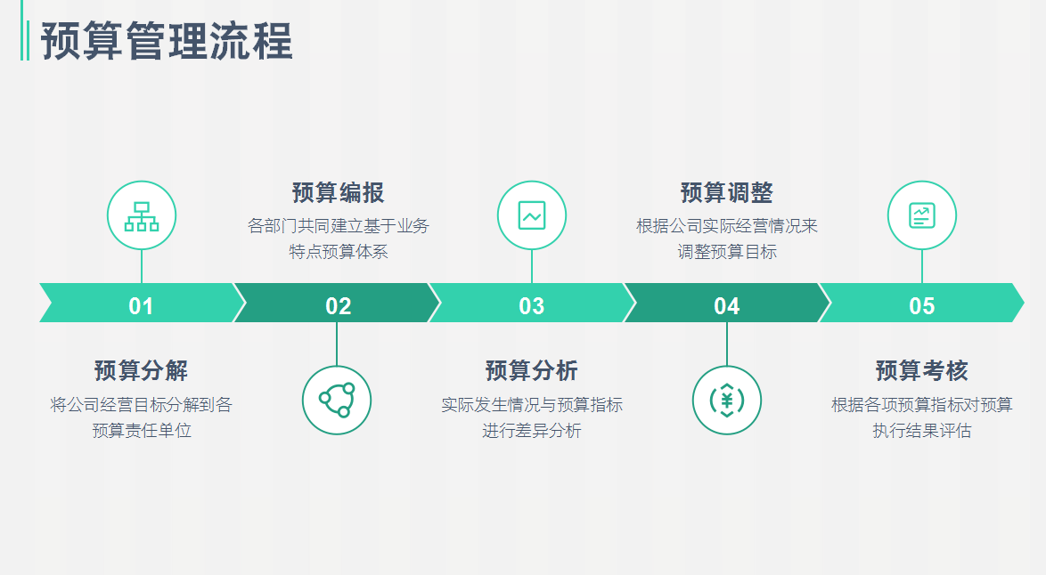 年薪50万的财务总监分享：20页财务部管理制度培训，非常经典