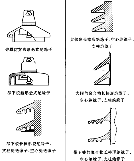 配网设计之绝缘子一（十）