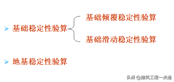 地基基础（地基基础工程专业承包三级资质）-第69张图片-华展网