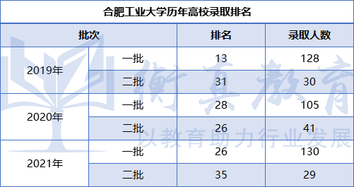 安徽这所实力不容小觑的211高校深受国网青睐，在本省就业率高