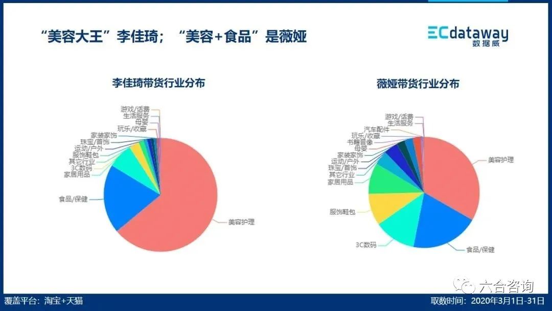 芸是世界杯事(辛巴、薇娅、李佳琦、李子柒、罗永浩，从70后到90后的网红大战)