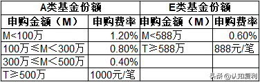 a代表的是(干货，超全总结！一文搞懂A类、B类、C类、E类等，您理解肯定不全)