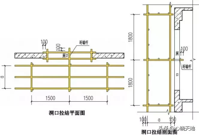 脚手架搭设全套构造图解！详细完整，值得收藏