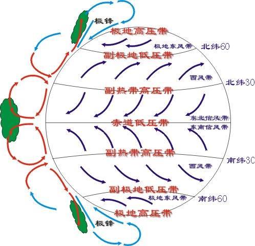 哈得来环流图片