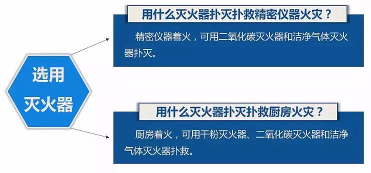 建构筑物消防员中级考试实操：消防设施操作与维护