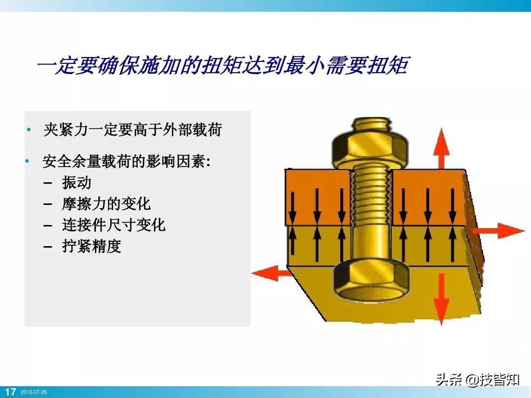 一颗螺栓引发的事故！专业知识告诉你螺栓怎么才算拧紧了