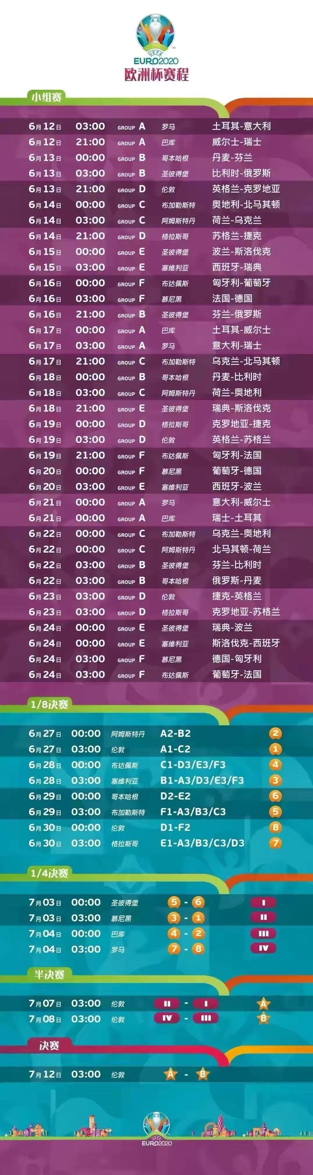 2021歐洲杯在哪里看重播（歐洲杯積分表、賽程表和數據（6月19日））