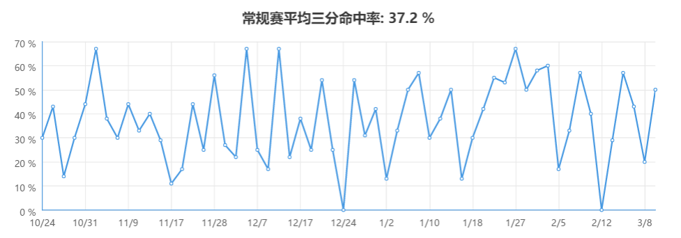 开拓者队徽(复兴｜继“红色巨人”时代后，利拉德和CJ能带领开拓者重现辉煌吗)