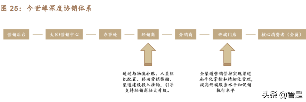 今世缘研究报告：“缘”成基业，“开”“V”塑高端