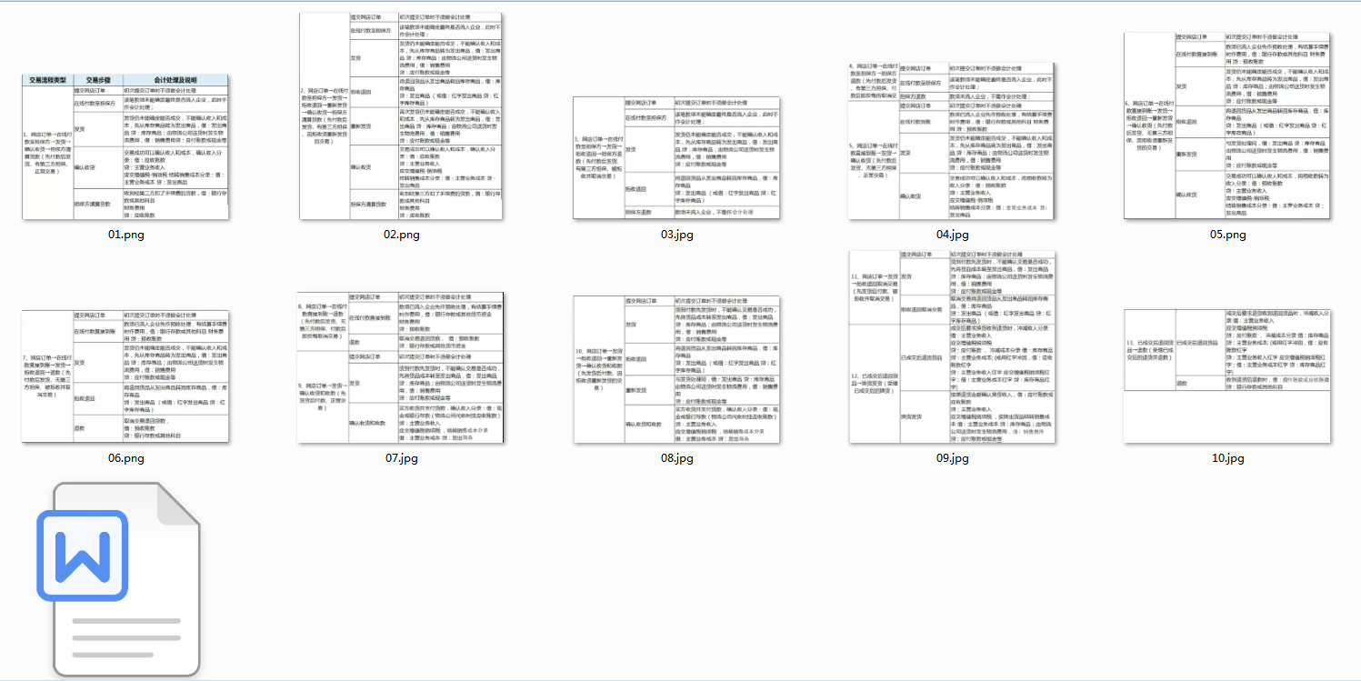 2020年会计分录大全！300套会计分录+会计科目表汇总详细！领取！