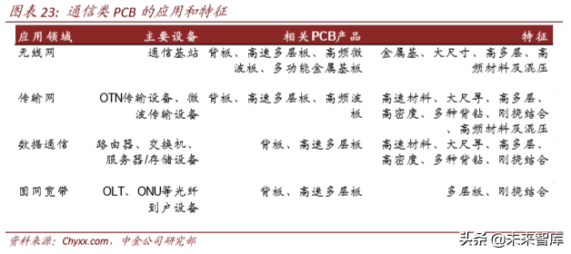 从4G发展经验看5G投资机会和节奏