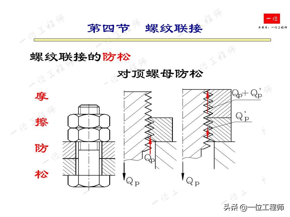 紧固件连接，受力分析和强度计算，32页内容介绍紧固件连接