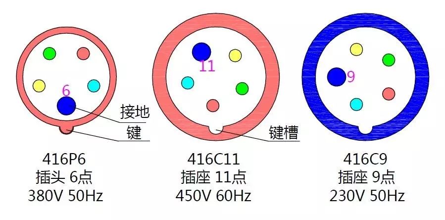 一文看懂 工业连接器选型2