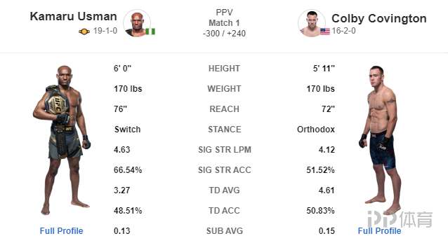 ufc268(UFC268对阵一览 张伟丽对阵罗斯打响复仇之战)