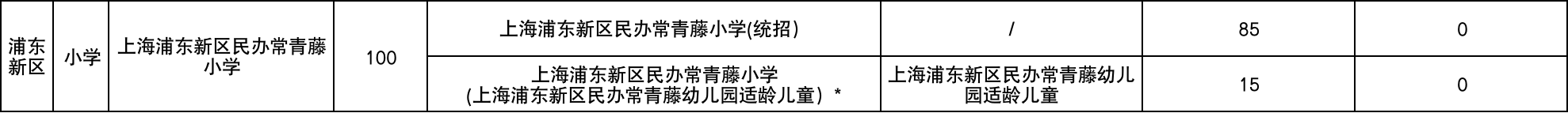 好消息！上海浦东这9所学校竟可幼儿园直升！一贯制成最大赢家