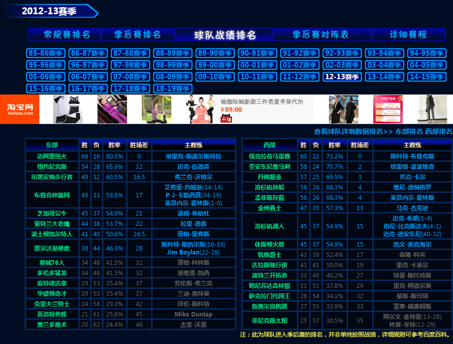 2014nba季后赛赛程表(一家之言，数据说话，近十年季后赛含金量比较)