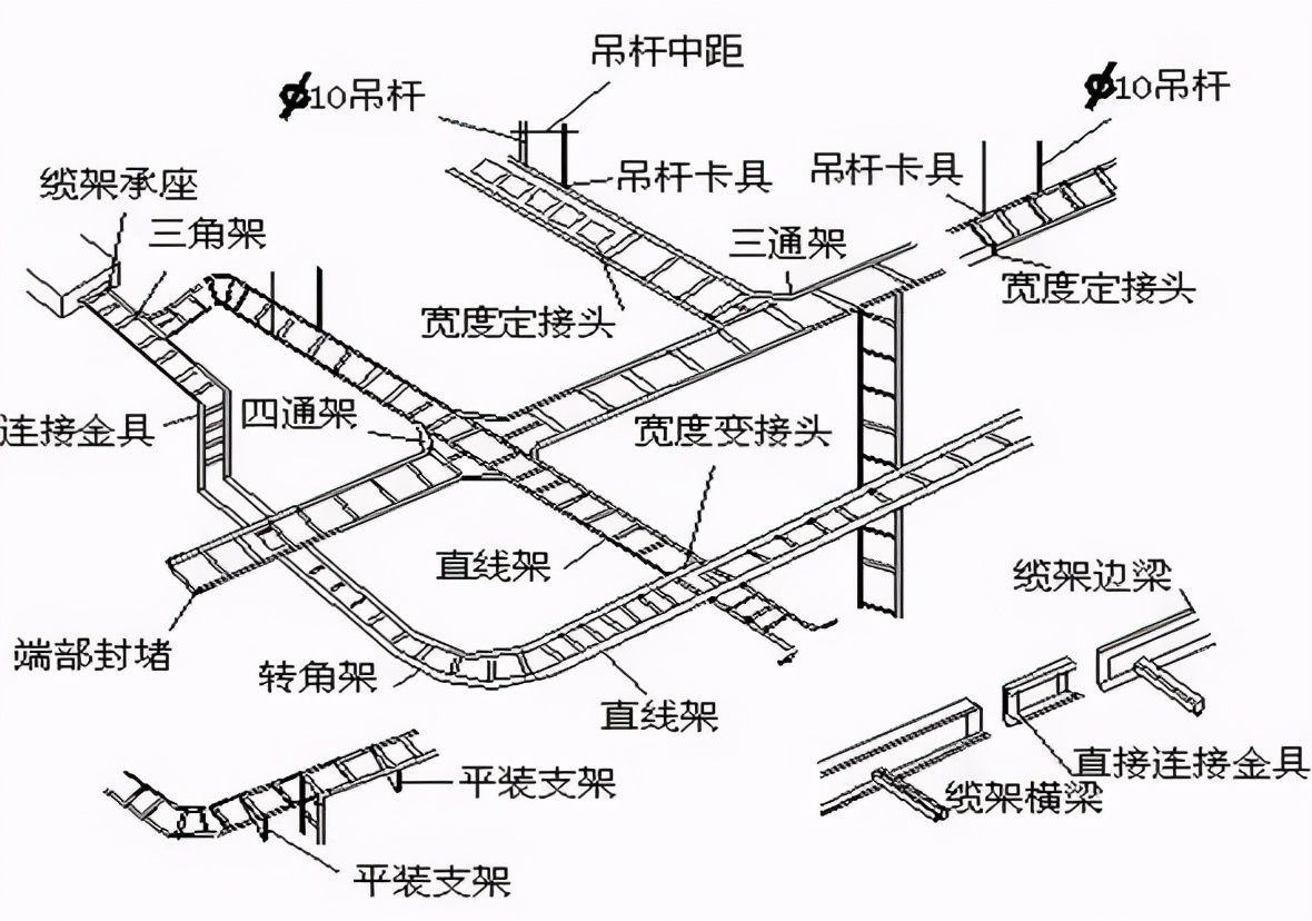 「琼凯干货」电缆桥架的安装施工要求及规范