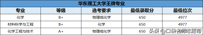 70所211大学王牌专业大汇总，就业发展不输985